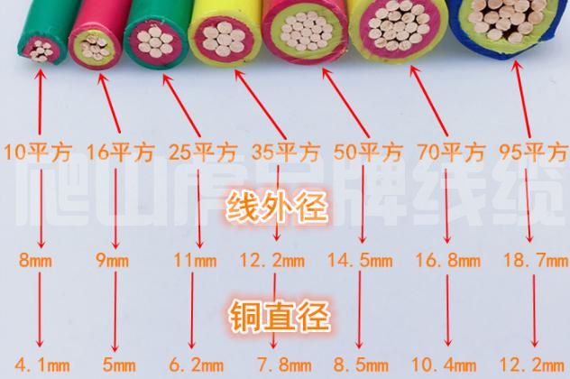 4*150平方的電力電纜可以帶動(dòng)多大功率 4*150平方的電力電纜可以帶動(dòng)多大功率